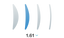 1.61 Index