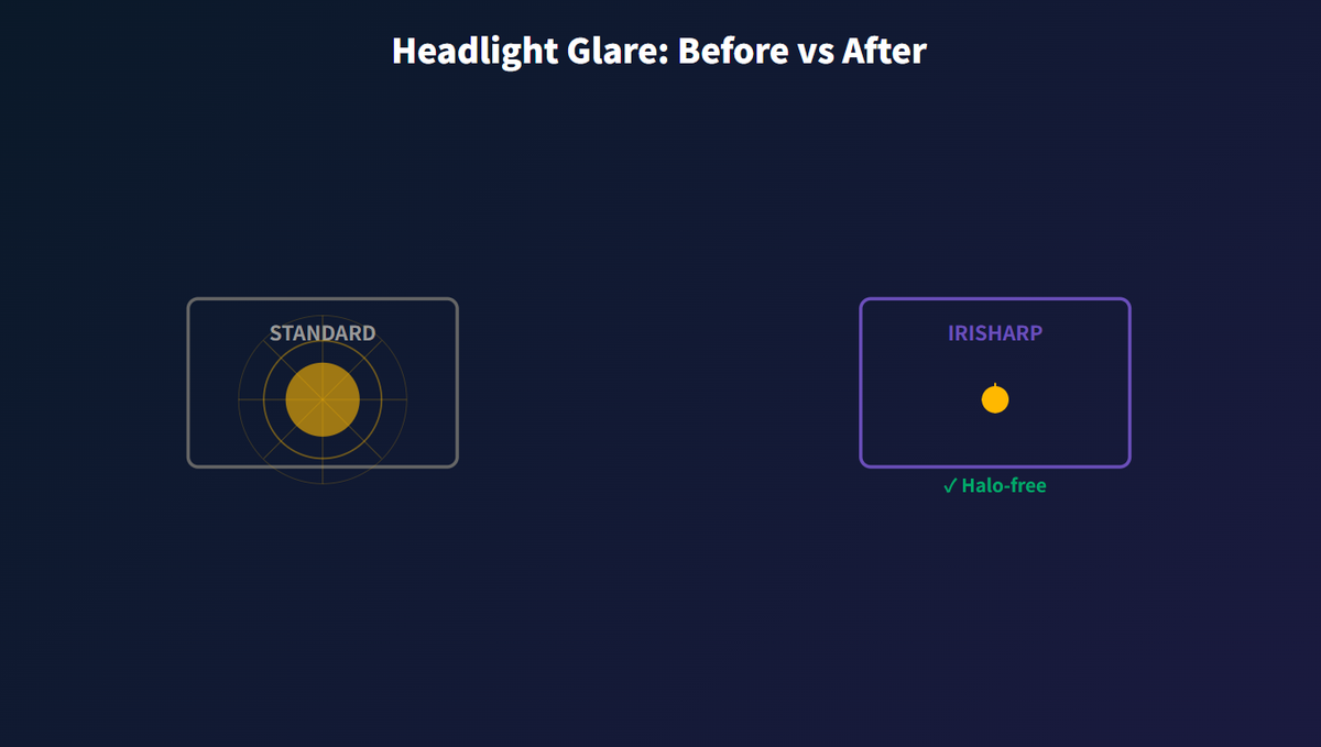 Designed to Reduce Headlight Glare